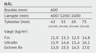 Troldtekt plus dimensions