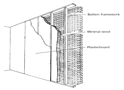 Advanced acoustics - membrane absorbers